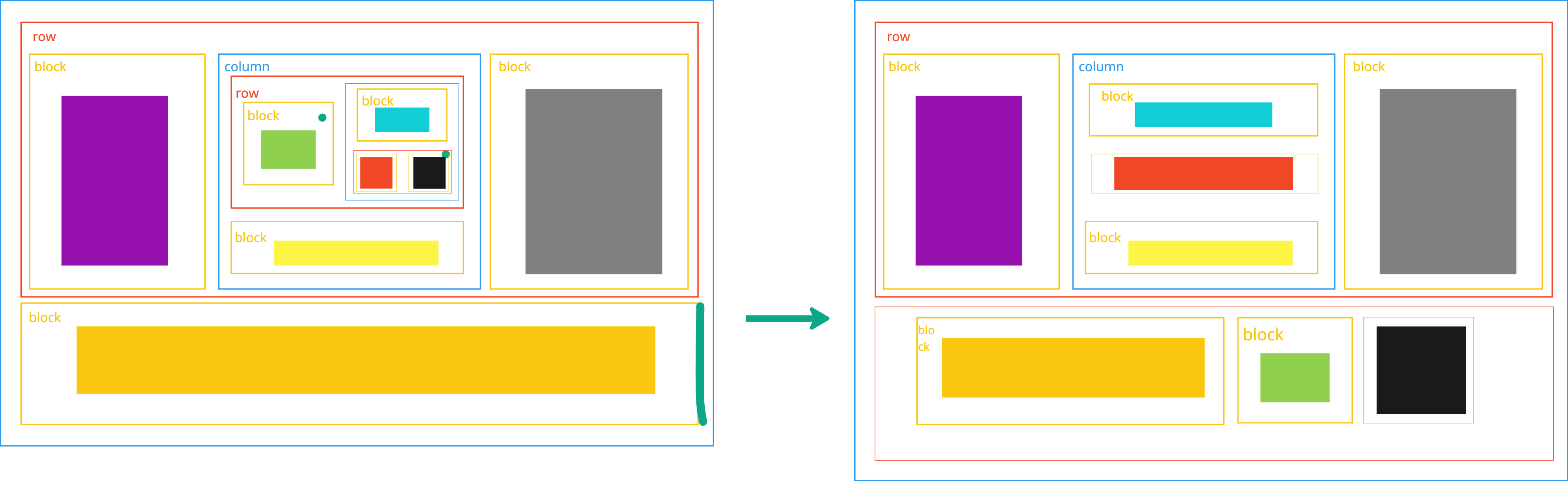 Block structure preservation — keeping hierarchy when extracting or inserting blocks