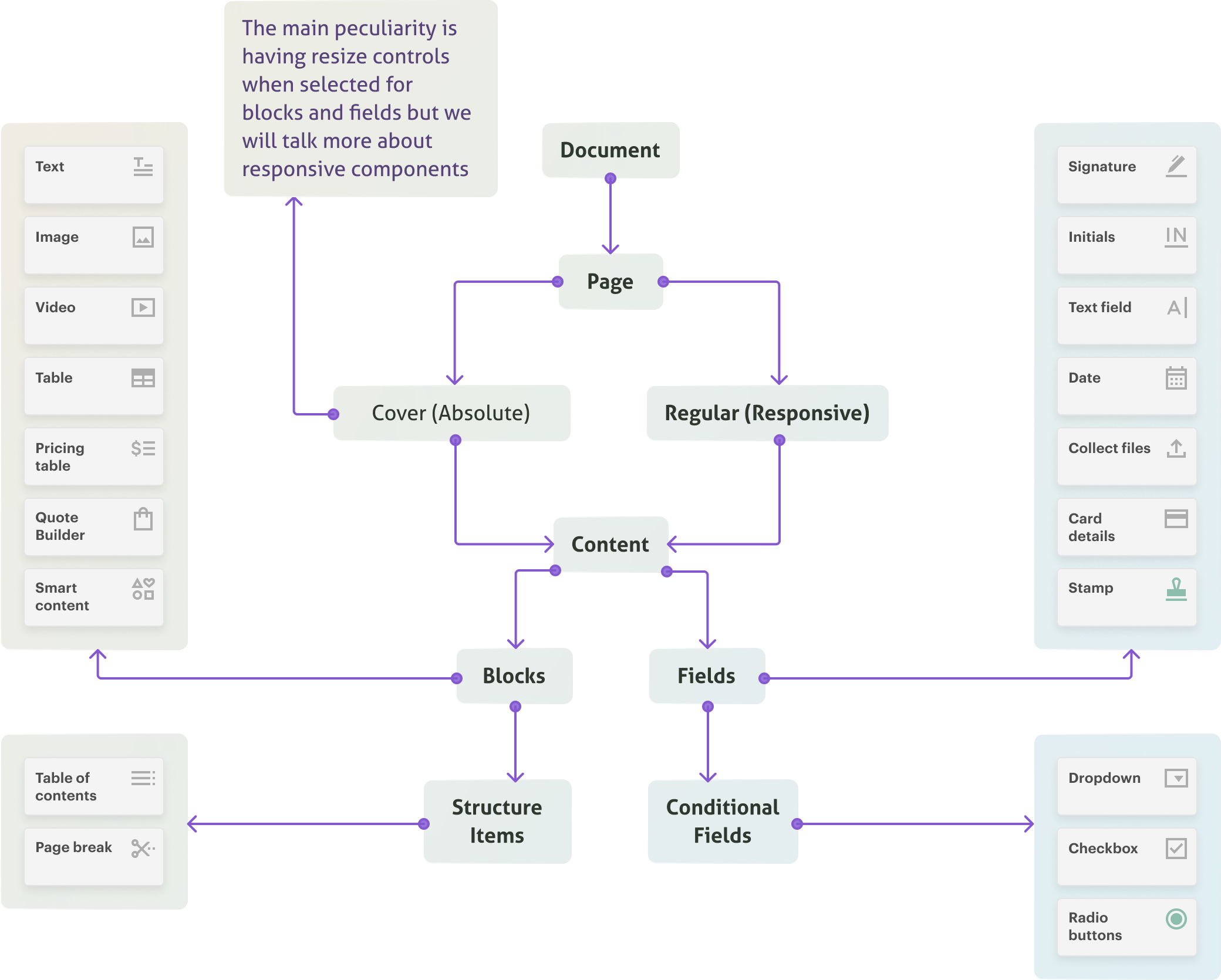 PandaDoc Editor — research overview