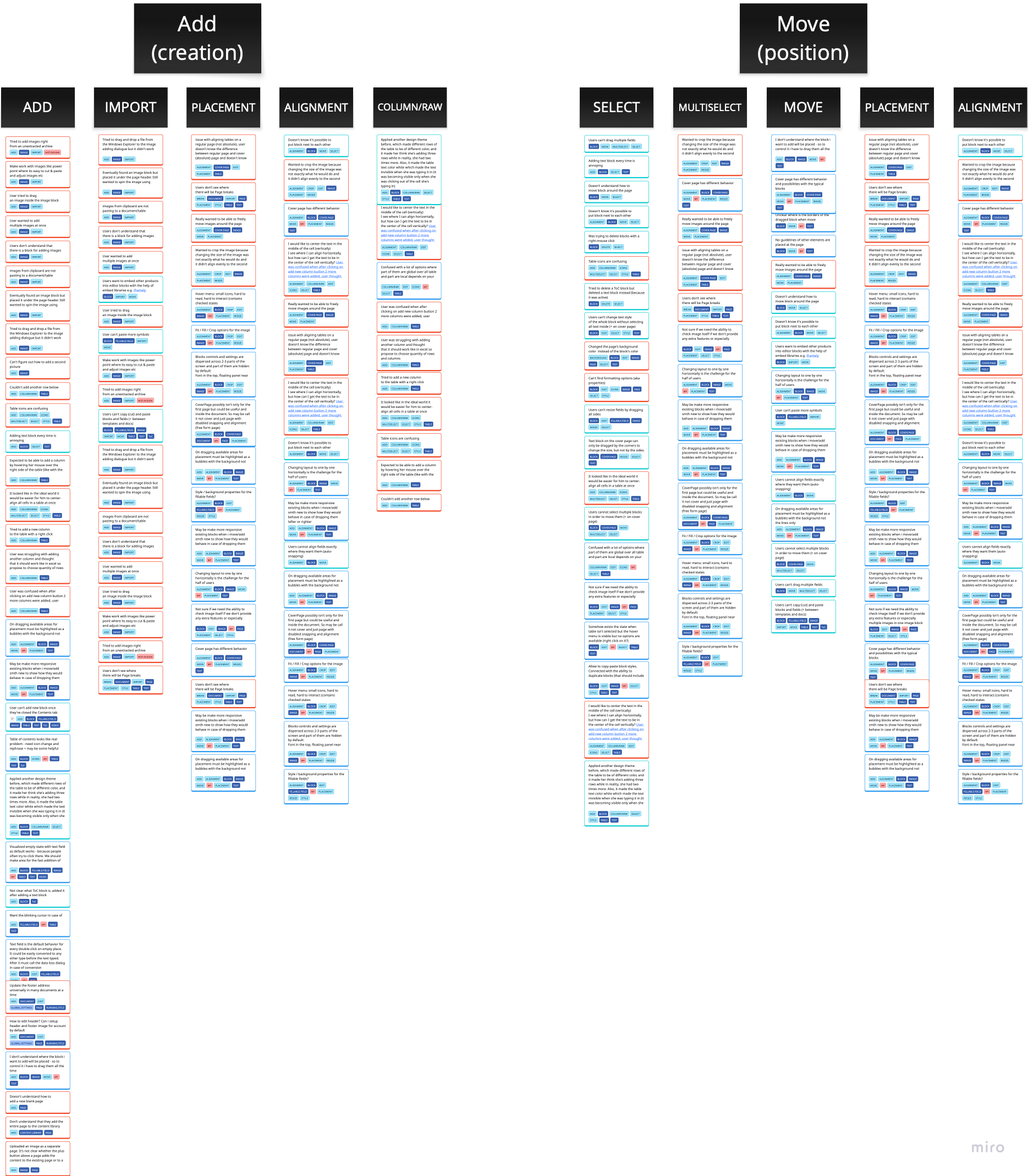 Usability test — blocks and fields PoC