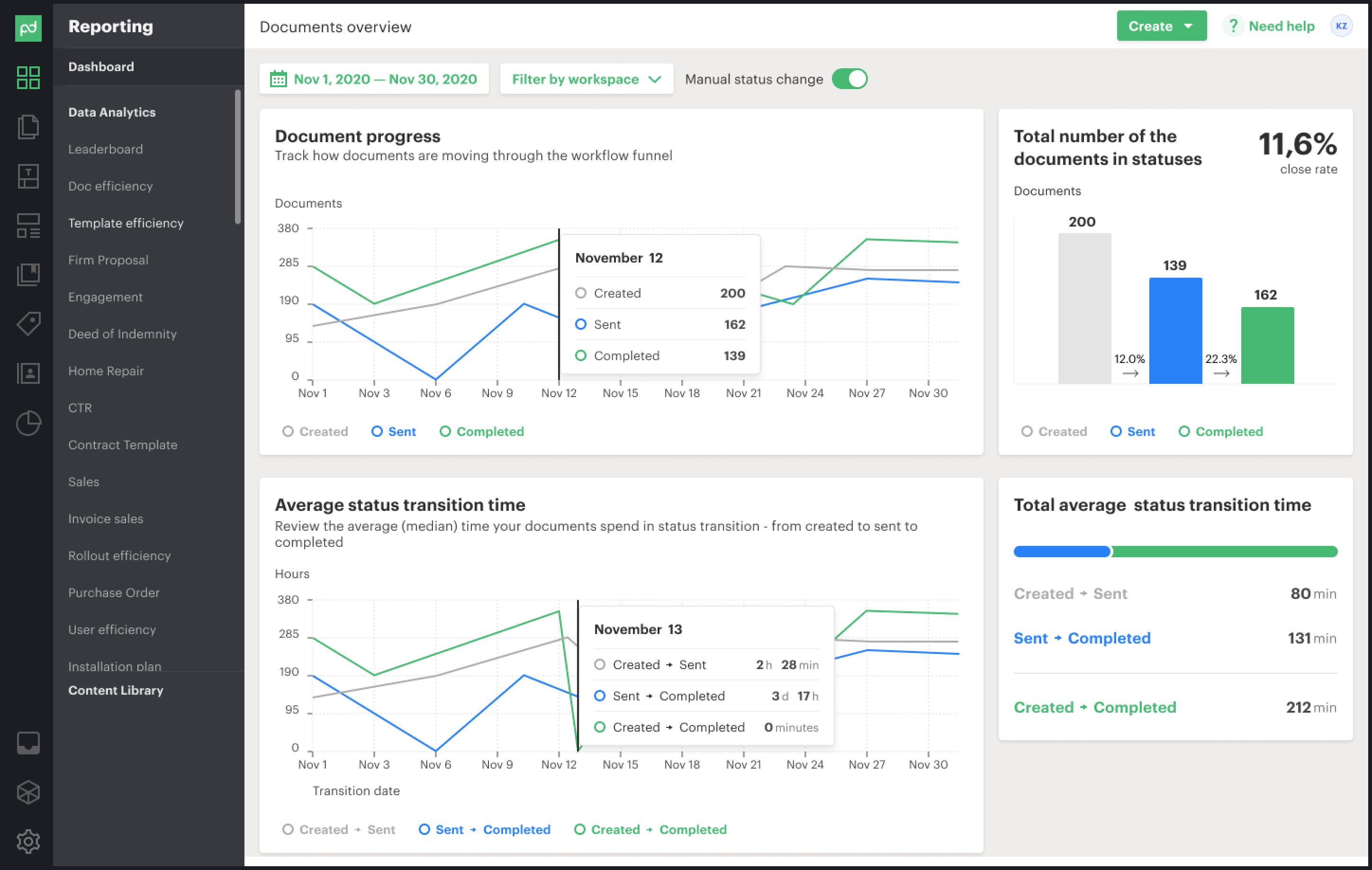 PandaDoc Reporting — dashboard